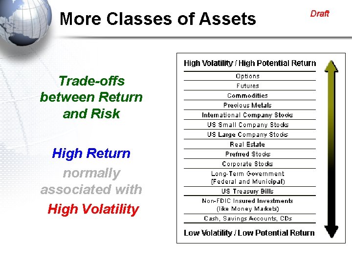More Classes of Assets Trade-offs between Return and Risk High Return normally associated with
