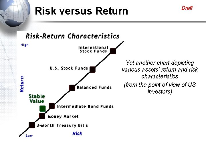 Risk versus Return Draft Yet another chart depicting various assets’ return and risk characteristics