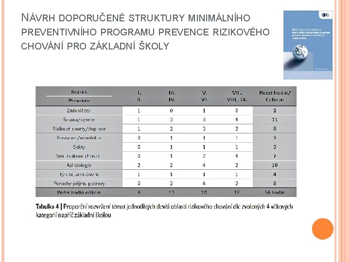 NÁVRH DOPORUČENÉ STRUKTURY MINIMÁLNÍHO PREVENTIVNÍHO PROGRAMU PREVENCE RIZIKOVÉHO CHOVÁNÍ PRO ZÁKLADNÍ ŠKOLY 