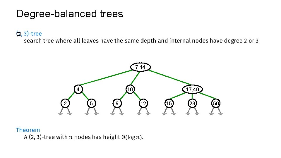 Degree-balanced trees p 7, 14 4 2 10 5 9 17, 40 12 15