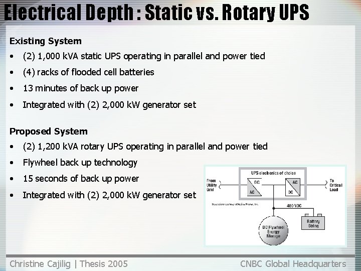 Electrical Depth : Static vs. Rotary UPS Existing System • (2) 1, 000 k.