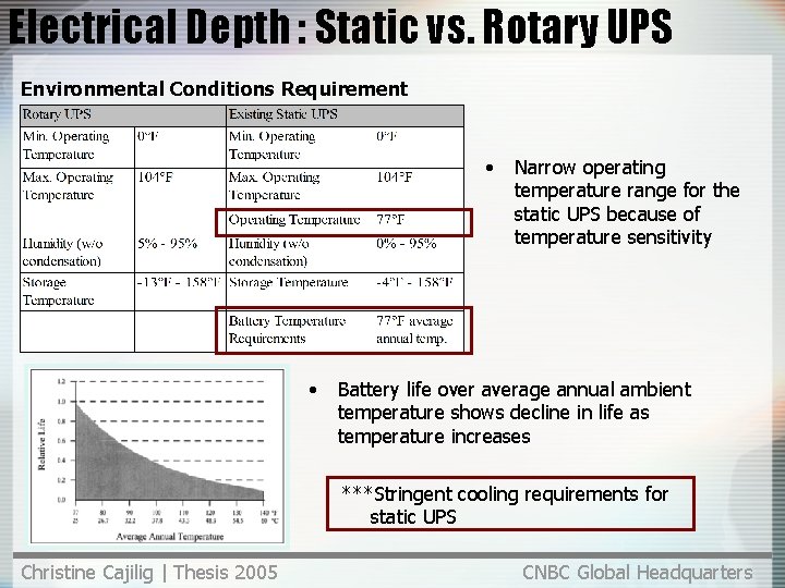 Electrical Depth : Static vs. Rotary UPS Environmental Conditions Requirement • • Narrow operating