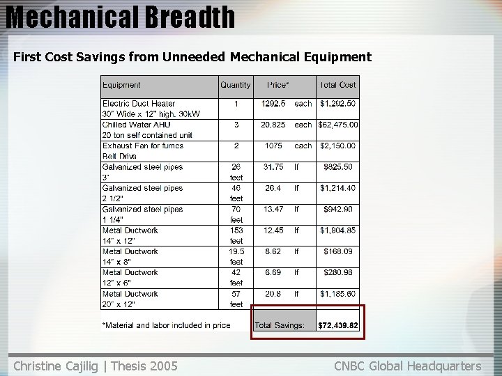 Mechanical Breadth First Cost Savings from Unneeded Mechanical Equipment Christine Cajilig | Thesis 2005 Mechanical Breadth First Cost Savings from Unneeded Mechanical Equipment Christine Cajilig | Thesis 2005