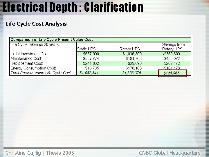 Electrical Depth : Clarification Life Cycle Cost Analysis Christine Cajilig | Thesis 2005 CNBC