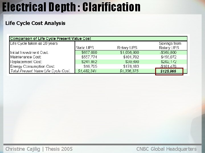 Electrical Depth : Clarification Life Cycle Cost Analysis Christine Cajilig | Thesis 2005 CNBC Electrical Depth : Clarification Life Cycle Cost Analysis Christine Cajilig | Thesis 2005 CNBC