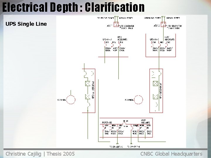 Electrical Depth : Clarification UPS Single Line Christine Cajilig | Thesis 2005 CNBC Global Electrical Depth : Clarification UPS Single Line Christine Cajilig | Thesis 2005 CNBC Global