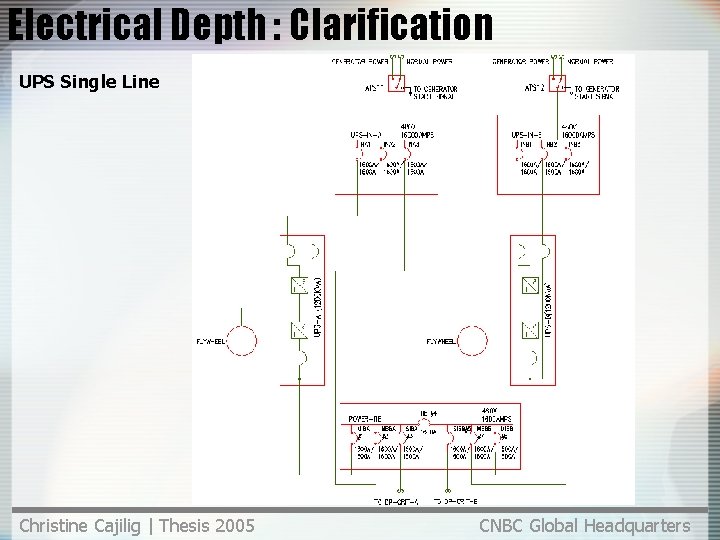 Electrical Depth : Clarification UPS Single Line Christine Cajilig | Thesis 2005 CNBC Global