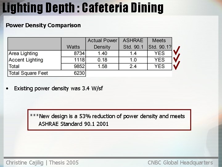 Lighting Depth : Cafeteria Dining Power Density Comparison • Existing power density was 3.