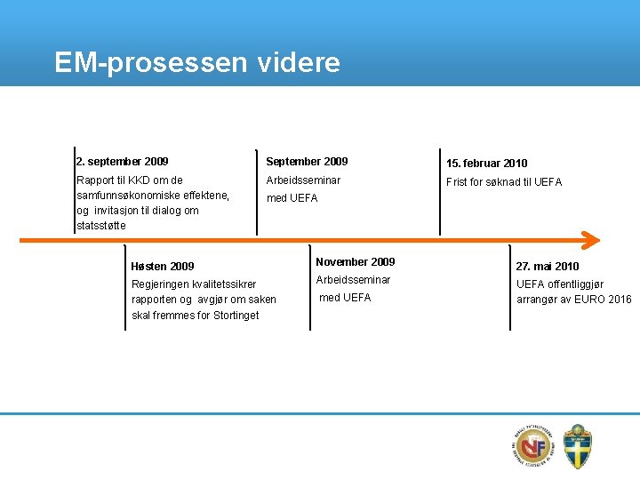 EM-prosessen videre 2. september 2009 September 2009 15. februar 2010 Rapport til KKD om