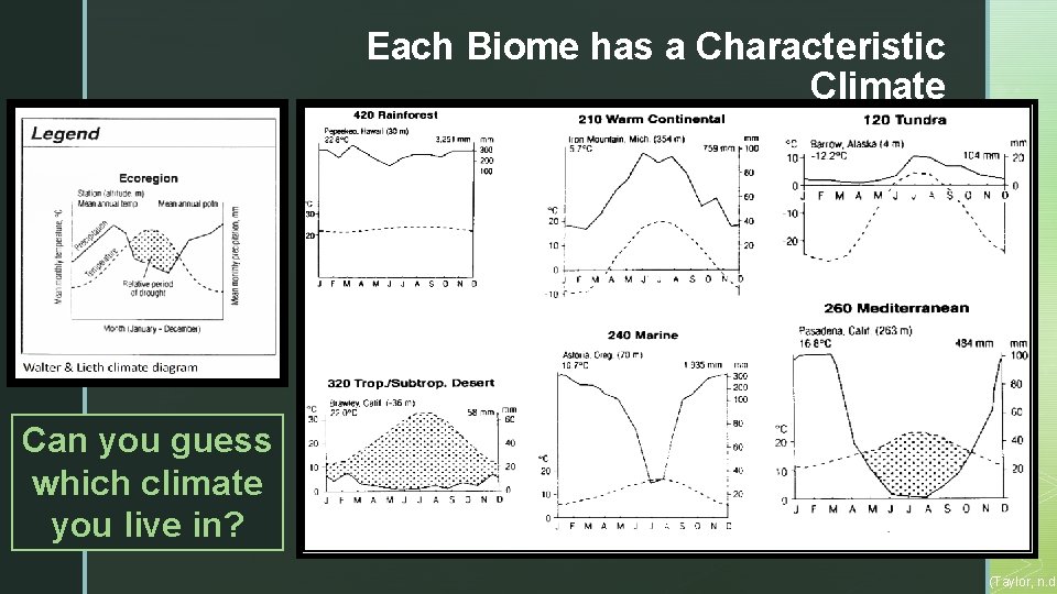 Each Biome has a Characteristic Climate Can you guess which climate you live in?