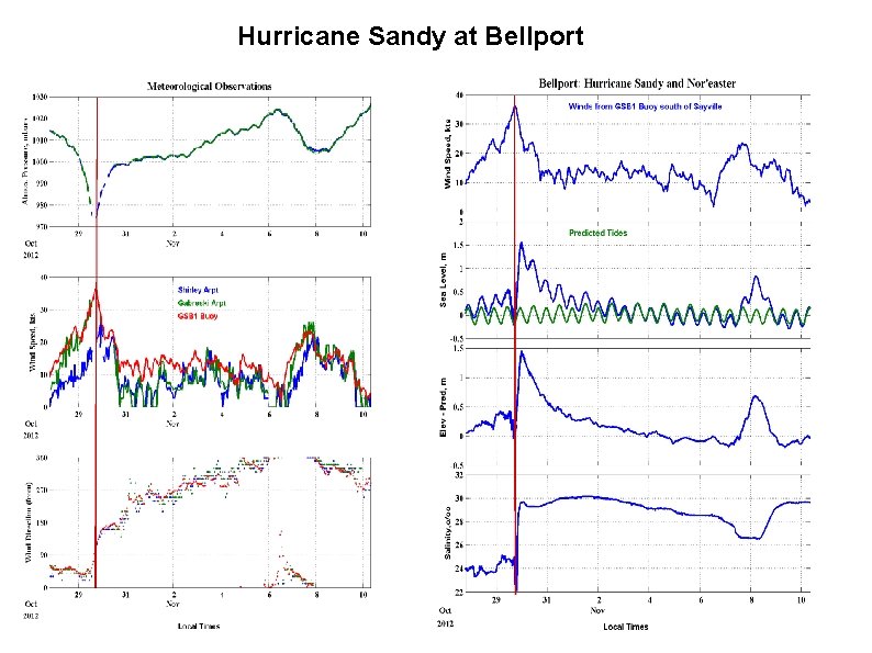 Hurricane Sandy at Bellport 