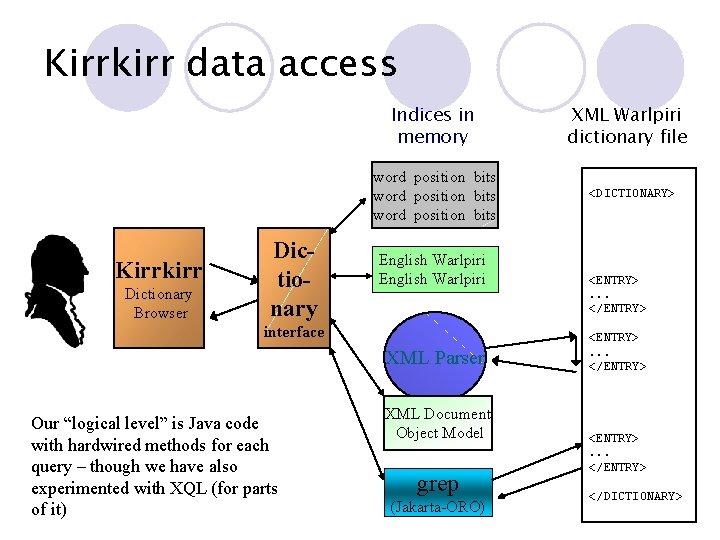 Kirrkirr data access Indices in memory word position bits Kirrkirr Dictionary Browser Dictionary English