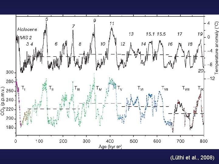 (Lüthi et al. , 2008) 