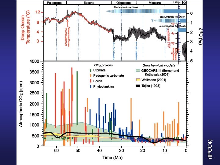 (IPCC 4) 