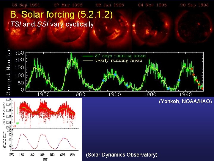 B. Solar forcing (5. 2. 1. 2) TSI and SSI vary cyclically (Yohkoh, NOAA/HAO)
