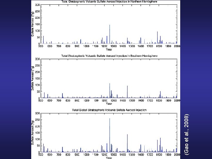 (Gao et al. , 2008) 