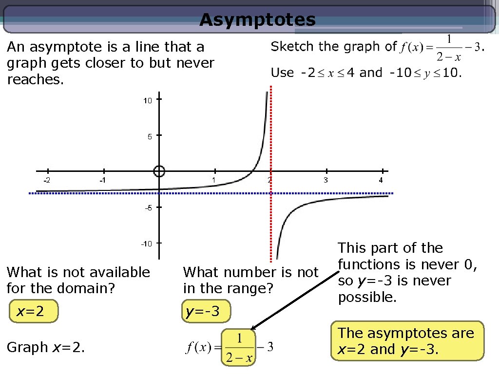 Asymptotes An asymptote is a line that a graph gets closer to but never Asymptotes An asymptote is a line that a graph gets closer to but never