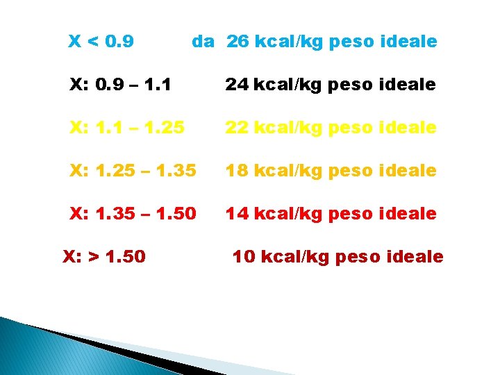 X < 0. 9 da 26 kcal/kg peso ideale X: 0. 9 – 1.