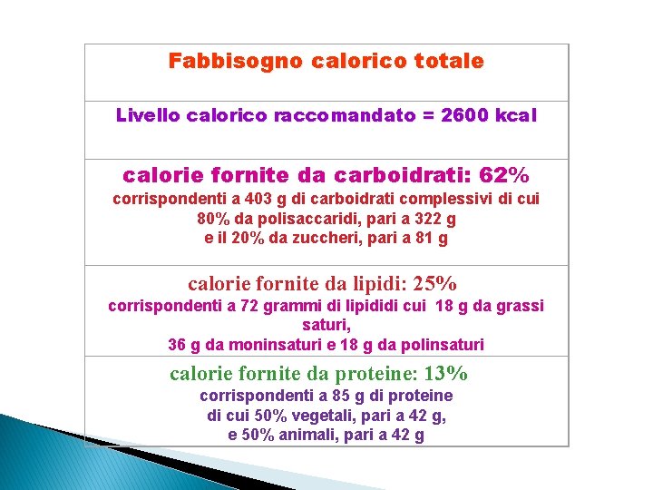 Fabbisogno calorico totale Livello calorico raccomandato = 2600 kcal calorie fornite da carboidrati: 62%