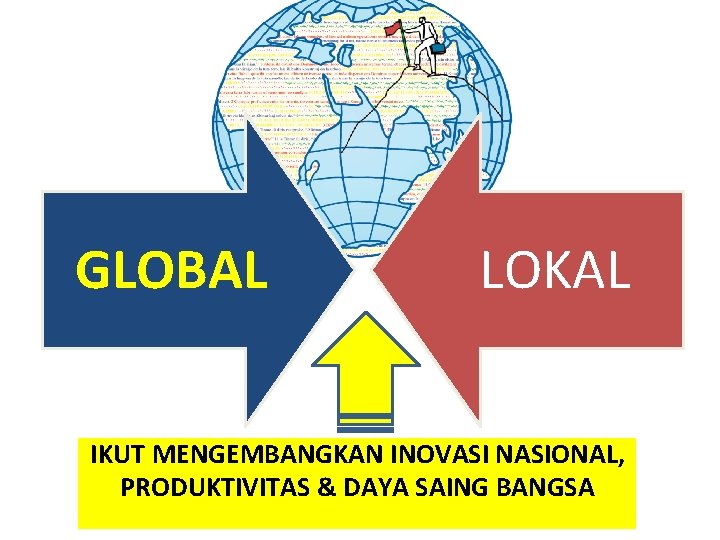 GLOBAL LOKAL IKUT MENGEMBANGKAN INOVASI NASIONAL, PRODUKTIVITAS & DAYA SAING BANGSA 