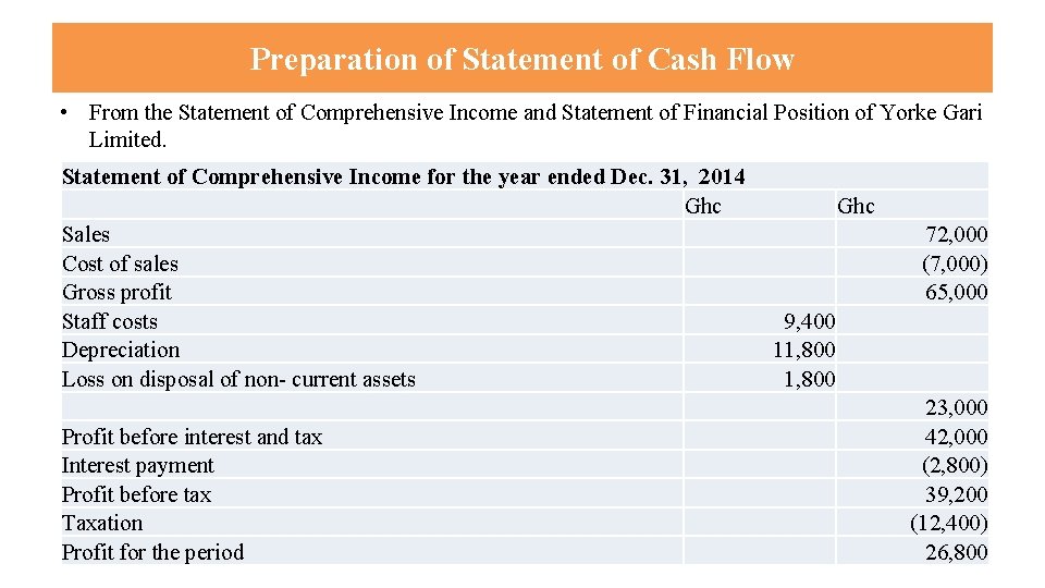 Preparation of Statement of Cash Flow • From the Statement of Comprehensive Income and