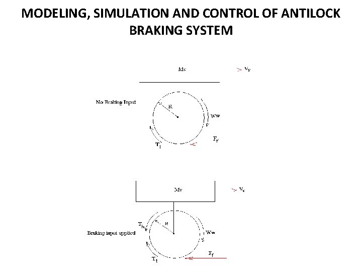 MODELING, SIMULATION AND CONTROL OF ANTILOCK BRAKING SYSTEM 