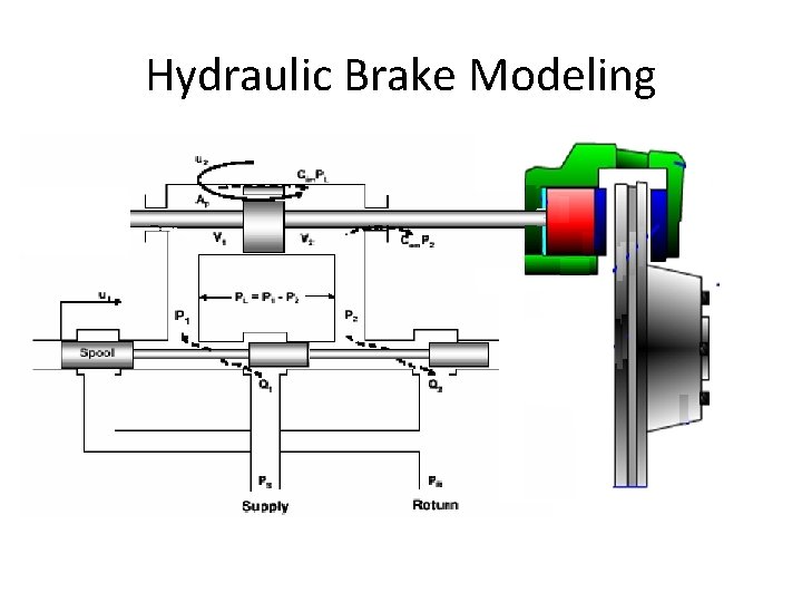 Hydraulic Brake Modeling 