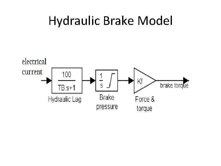 Hydraulic Brake Model 