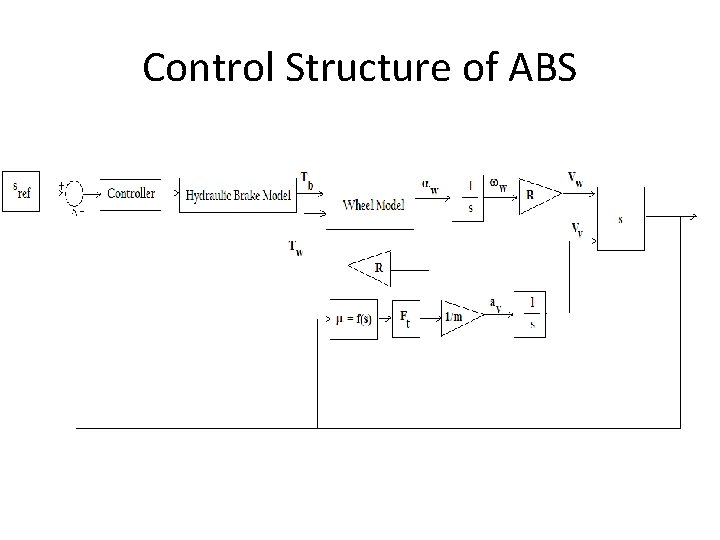 Control Structure of ABS 