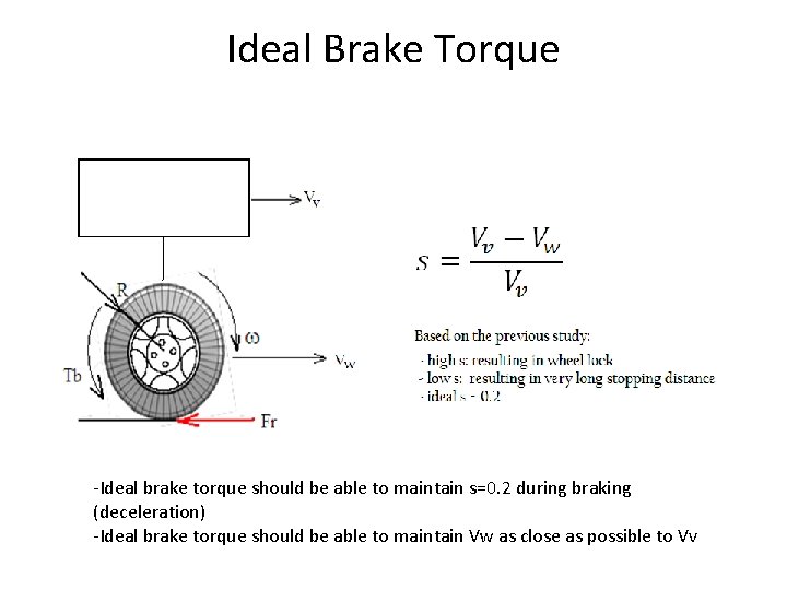 Ideal Brake Torque -Ideal brake torque should be able to maintain s=0. 2 during