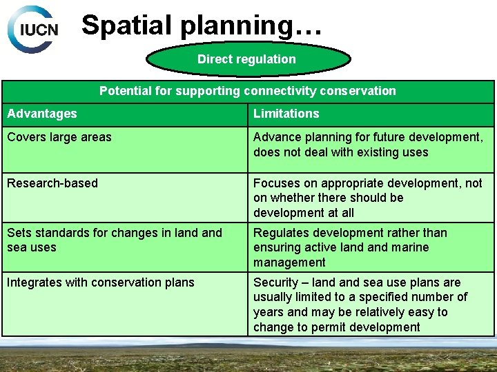 Spatial planning… Direct regulation Potential for supporting connectivity conservation Advantages Limitations Covers large areas