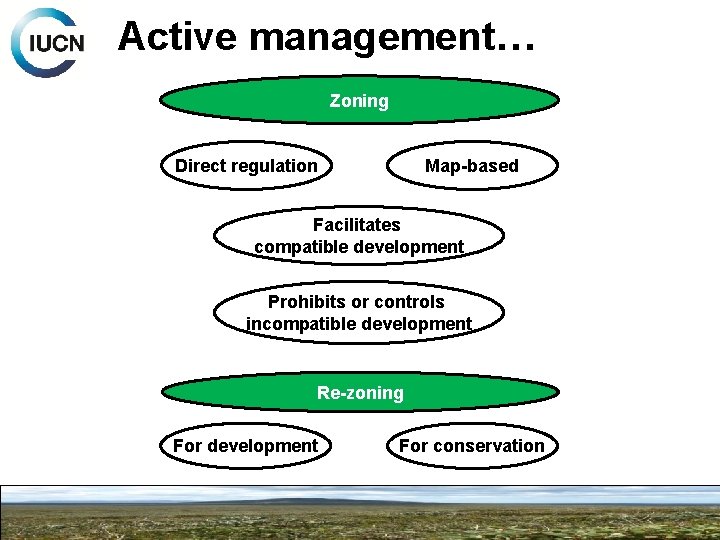 Active management… Zoning Direct regulation Map-based Facilitates compatible development Prohibits or controls incompatible development