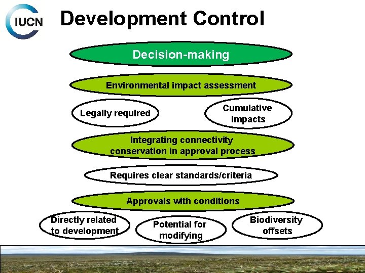 Development Control Decision-making Environmental impact assessment Cumulative impacts Legally required Integrating connectivity conservation in