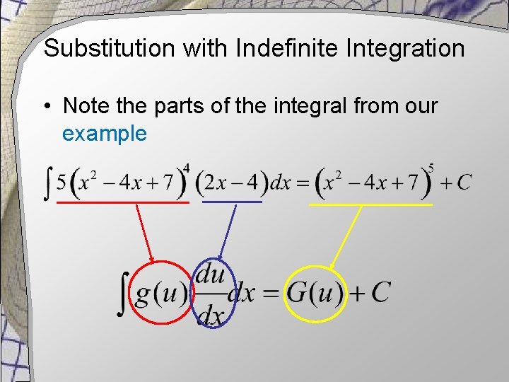 Substitution with Indefinite Integration • Note the parts of the integral from our example