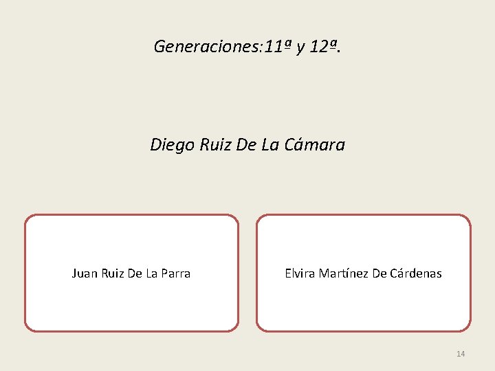 Generaciones: 11ª y 12ª. Diego Ruiz De La Cámara Juan Ruiz De La Parra