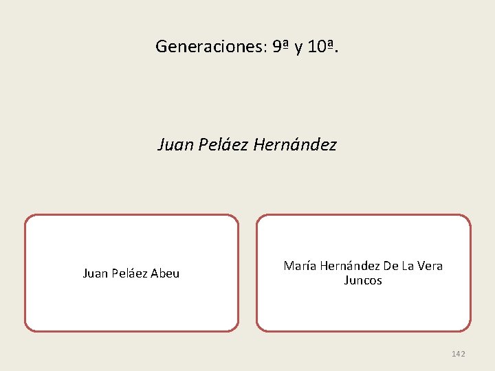 Generaciones: 9ª y 10ª. Juan Peláez Hernández Juan Peláez Abeu María Hernández De La