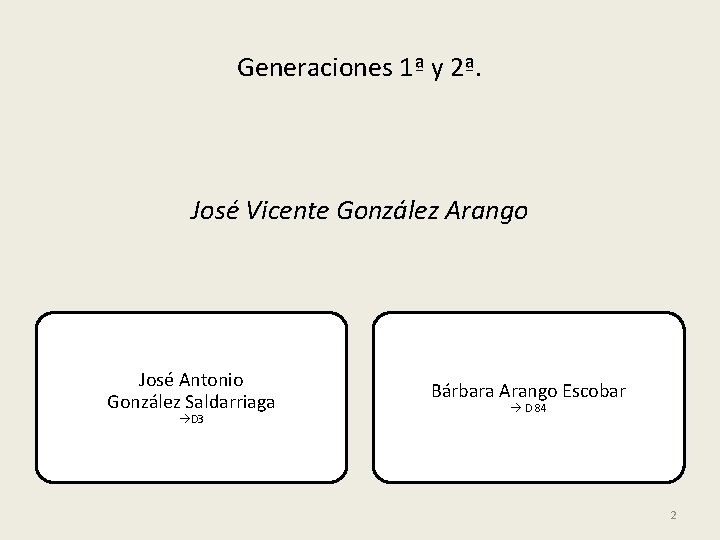 Generaciones 1ª y 2ª. José Vicente González Arango José Antonio González Saldarriaga D 3