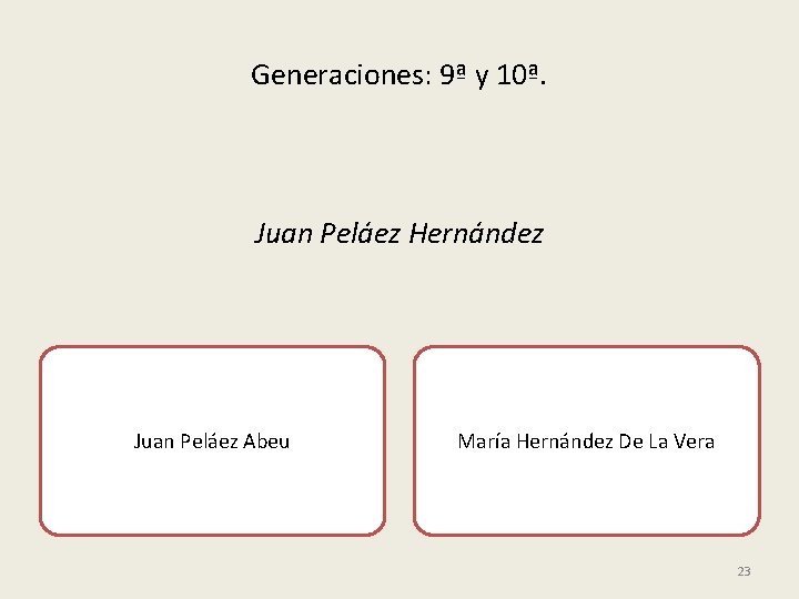 Generaciones: 9ª y 10ª. Juan Peláez Hernández Juan Peláez Abeu María Hernández De La