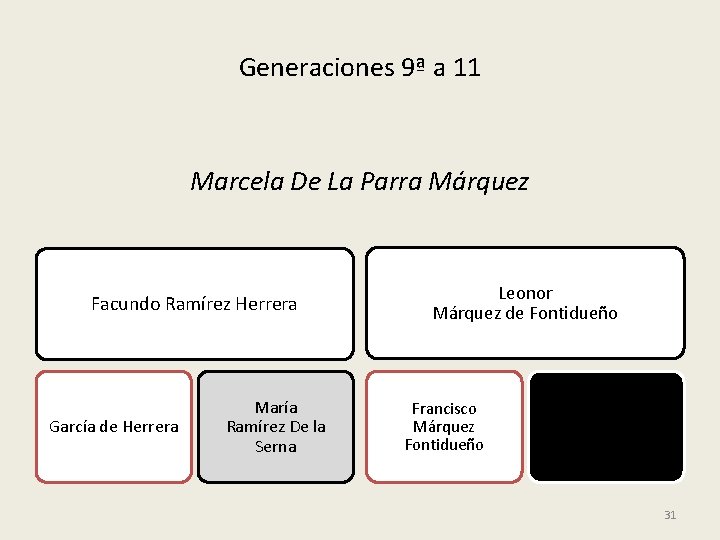 Generaciones 9ª a 11 Marcela De La Parra Márquez Facundo Ramírez Herrera García de