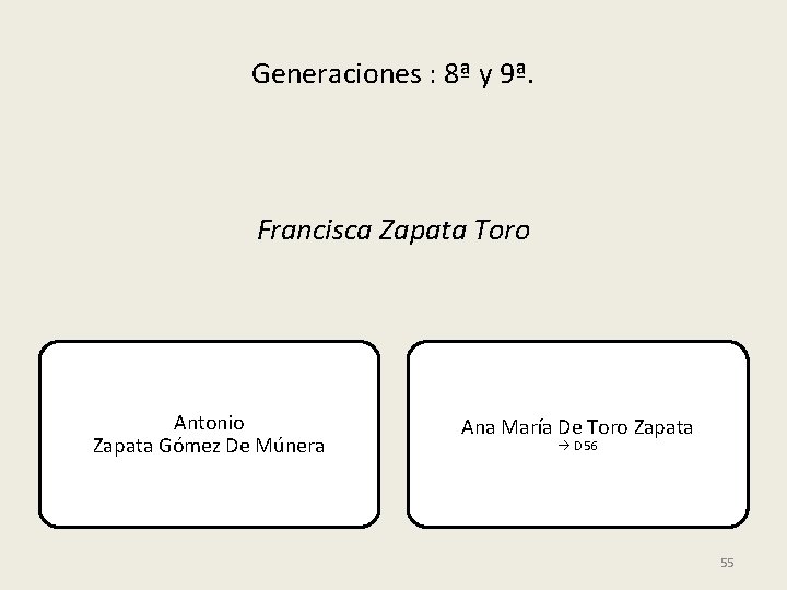 Generaciones : 8ª y 9ª. Francisca Zapata Toro Antonio Zapata Gómez De Múnera Ana