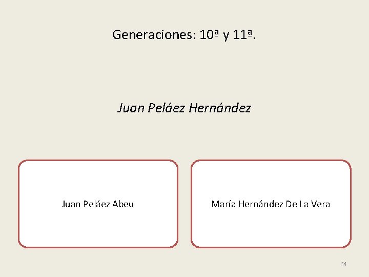 Generaciones: 10ª y 11ª. Juan Peláez Hernández Juan Peláez Abeu María Hernández De La