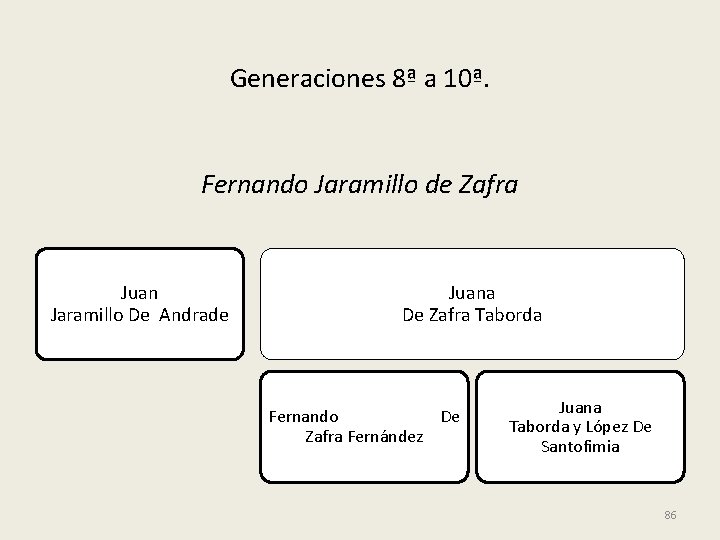 Generaciones 8ª a 10ª. Fernando Jaramillo de Zafra Juan Jaramillo De Andrade Juana De
