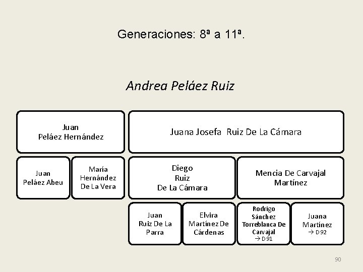 Generaciones: 8ª a 11ª. Andrea Peláez Ruiz Juan Peláez Hernández Juan Peláez Abeu María
