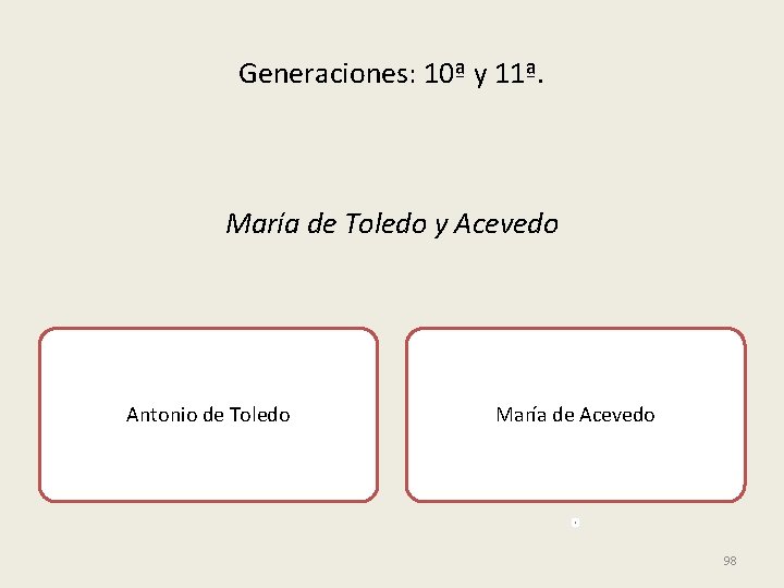 Generaciones: 10ª y 11ª. María de Toledo y Acevedo Antonio de Toledo María de
