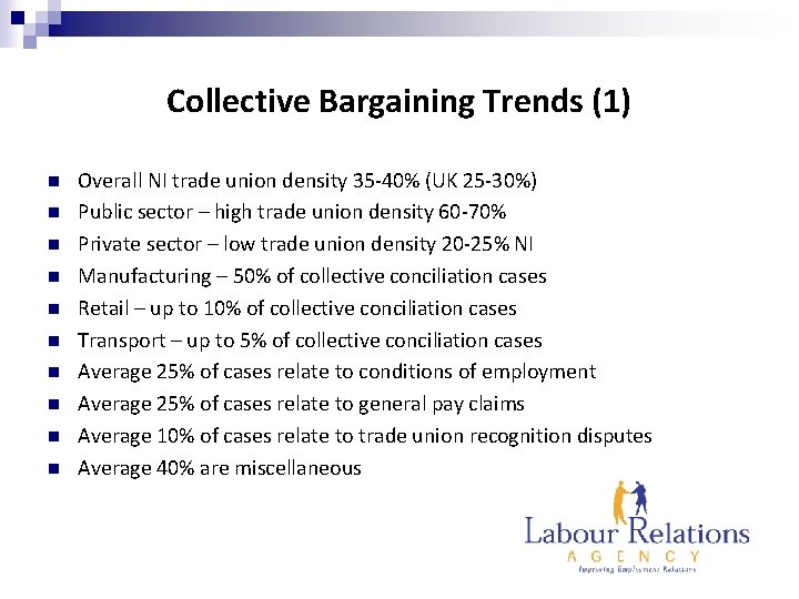 Collective Bargaining Trends (1) n n n n n Overall NI trade union density