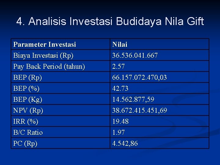 4. Analisis Investasi Budidaya Nila Gift Parameter Investasi Biaya Investasi (Rp) Pay Back Period