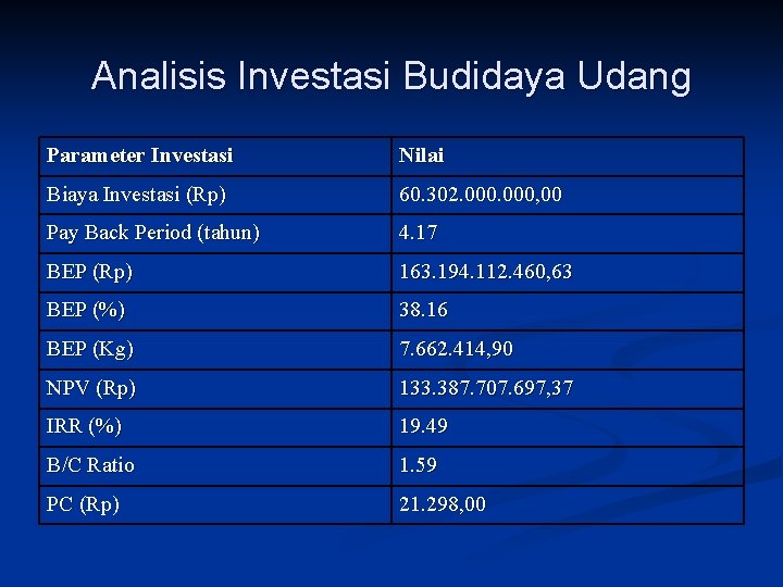 Analisis Investasi Budidaya Udang Parameter Investasi Nilai Biaya Investasi (Rp) 60. 302. 000, 00