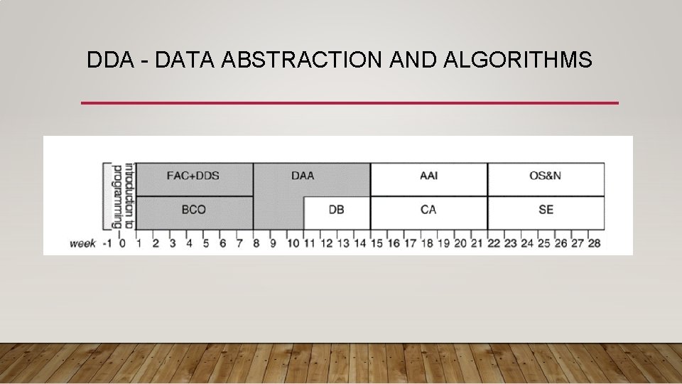 DDA - DATA ABSTRACTION AND ALGORITHMS 