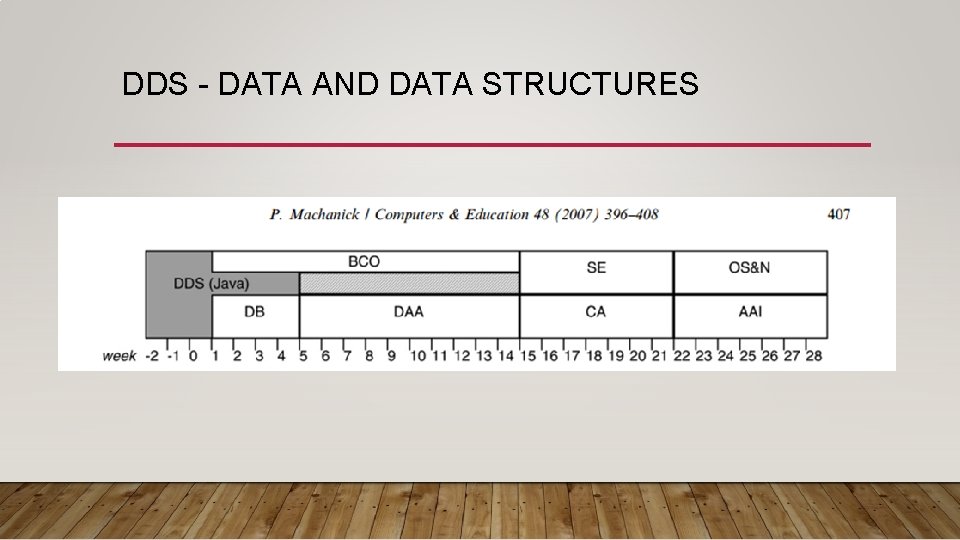 DDS - DATA AND DATA STRUCTURES 