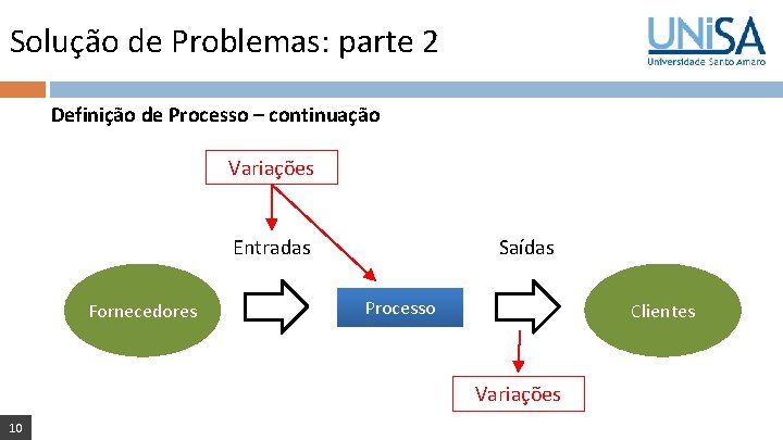 Solução de Problemas: parte 2 Definição de Processo – continuação Variações Entradas Fornecedores Saídas